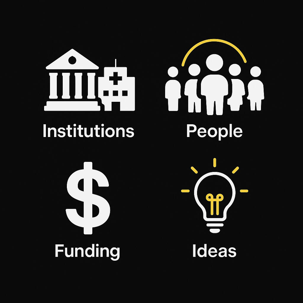 Colleges, Universities, Hospitals and other large institutions with a public interest.